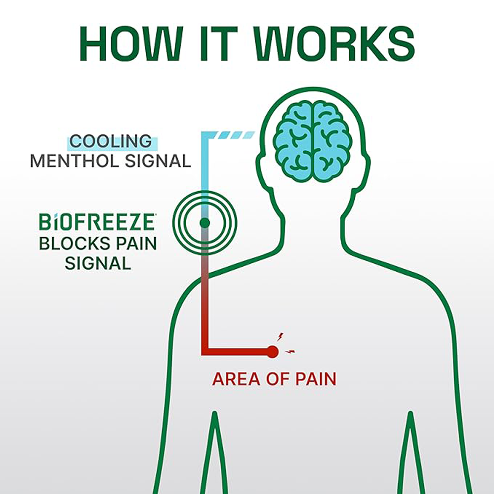 Biofreeze Spray: Professional Pain Relieving Spray,Topical Analgesic For Enhanced Relief Of Arthritis,Muscle,Joint Pain,Free Pain Reliever Cream,4 Oz. 360° Spray,Colorl