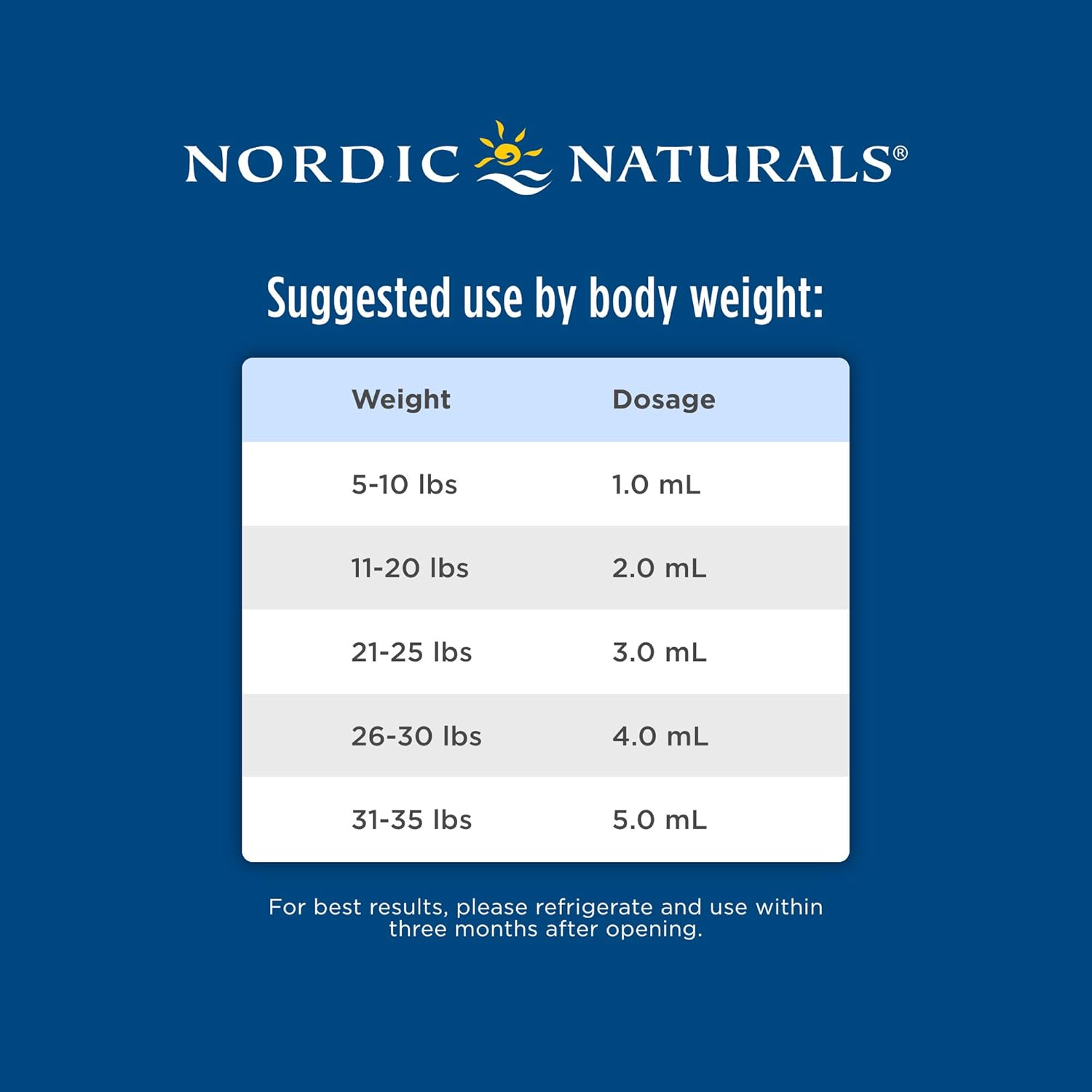 Nordic Naturals Baby’S DHA Supplement | 1050Mg Omega-3 Fish Oil EPA & DHA + 300 Iu Vitamind3 | Supports Brain Health & Vision | Unflavoured Fish Oil Liquid 60 ml